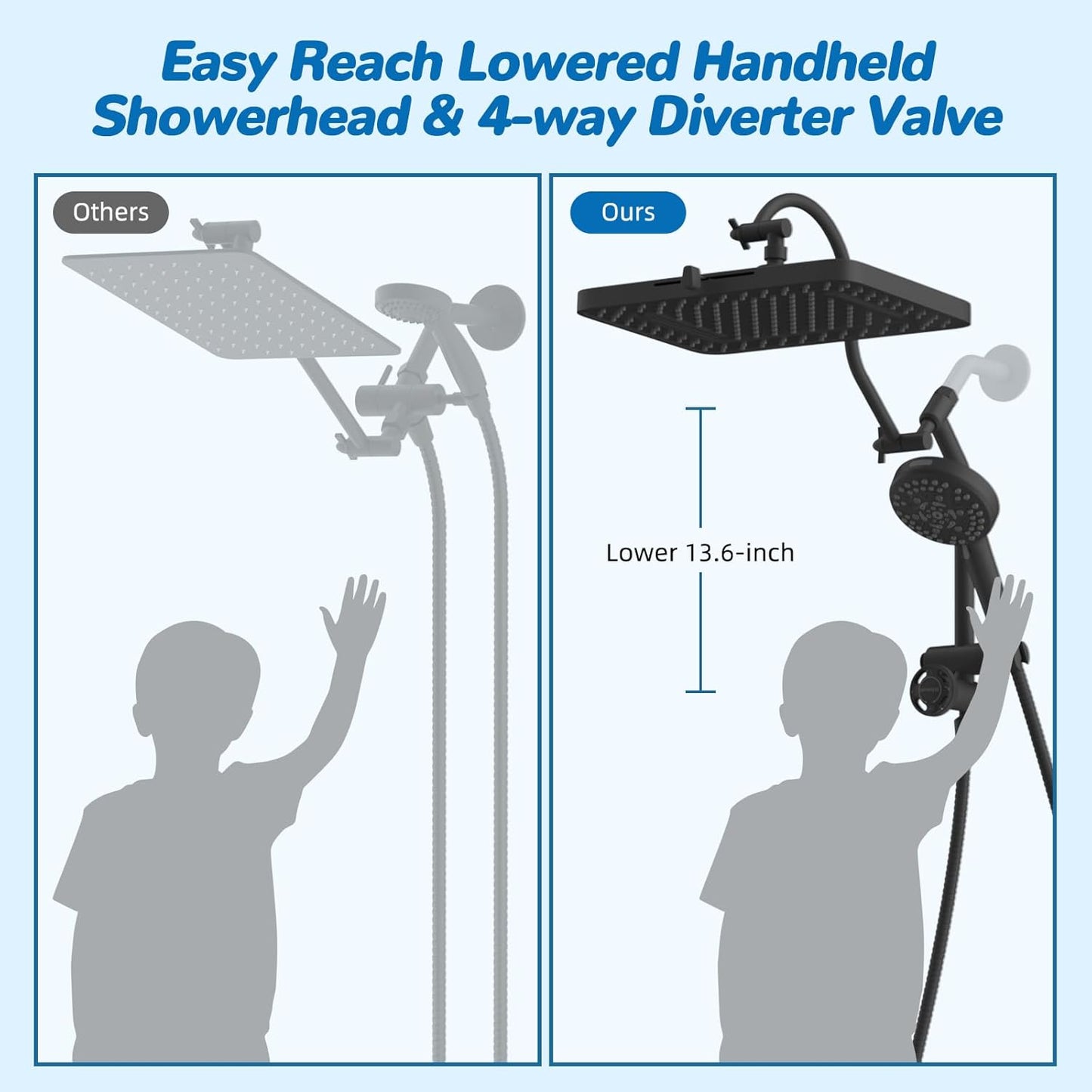 The Rain - Shower Spa Upgrade Kit