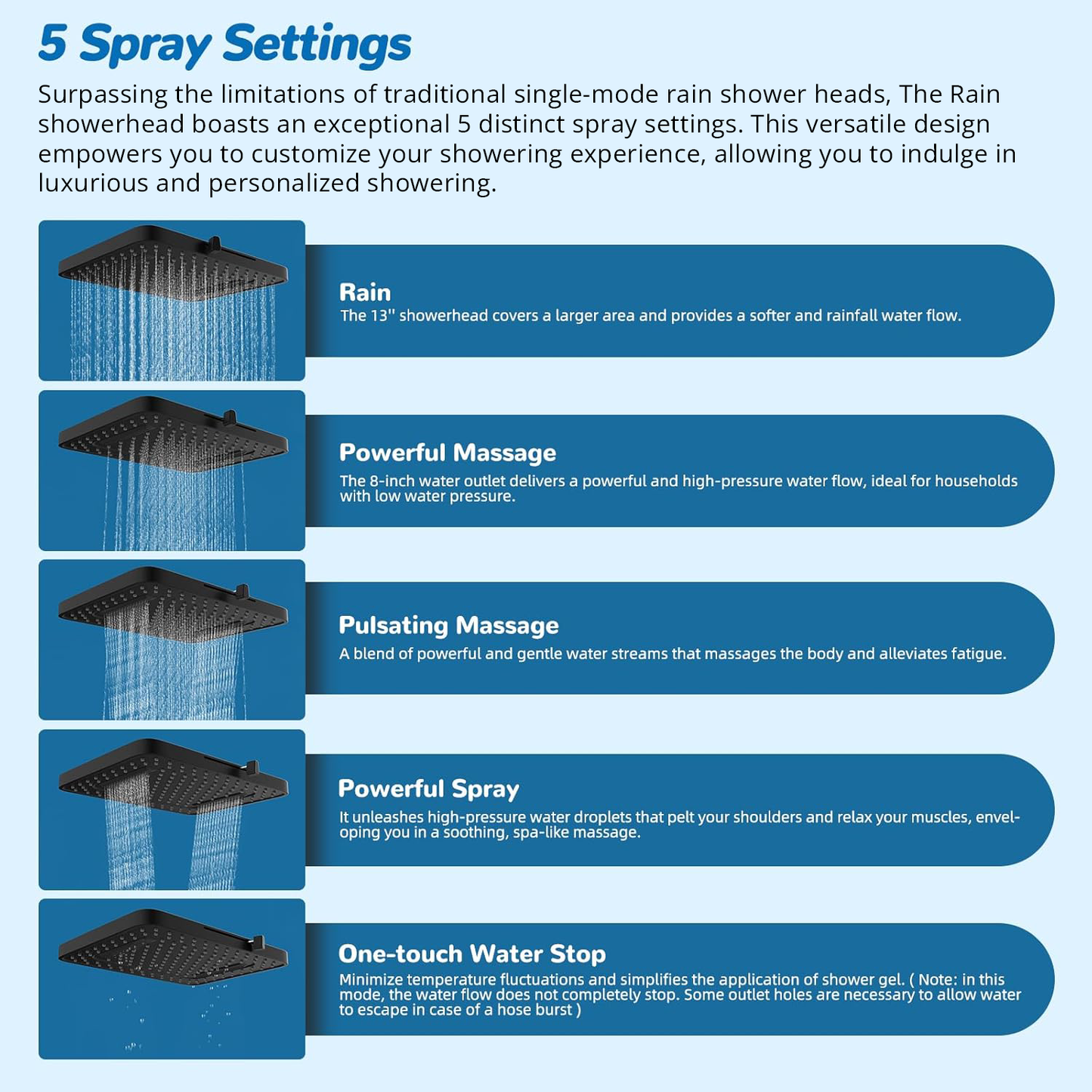The Rain - Shower Spa Upgrade Kit