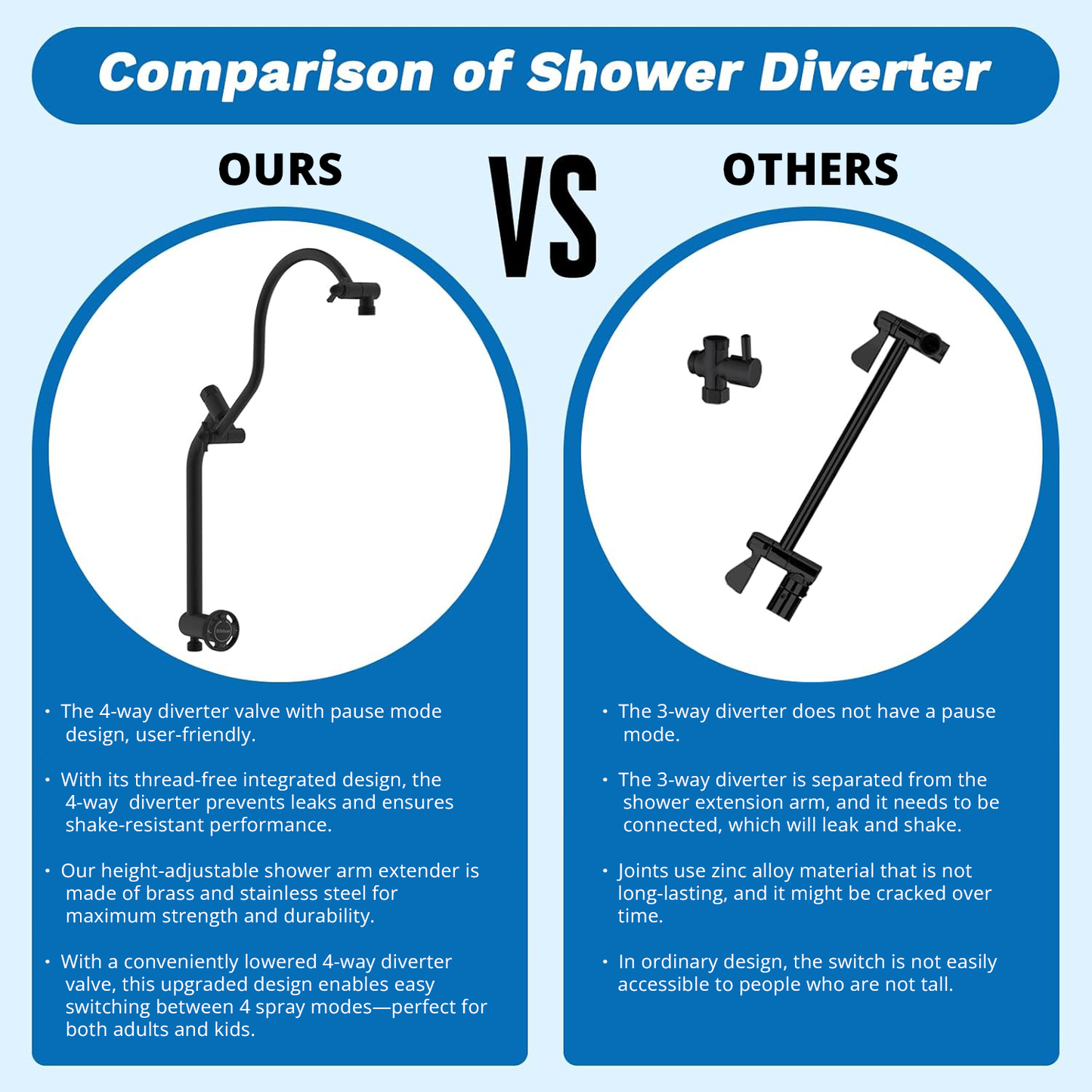 The Rain - Shower Spa Upgrade Kit