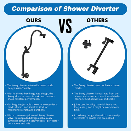 The Rain - Shower Spa Upgrade Kit